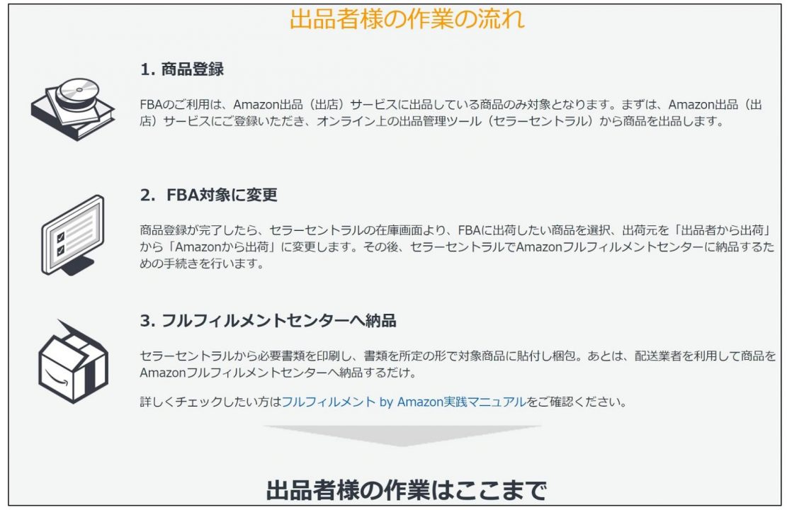 フルフィルメント By Amazon Fba の利用の流れ ゆるゆる ごろごろ せどり術